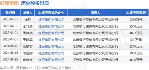 红豆集团股权被股东出质，涉及金额4023万元，聚焦教育咨询服务领域